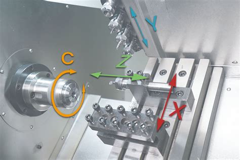 how many axes can a cnc machine have|cnc lathe rotational axis.